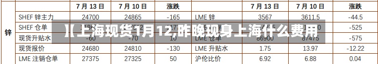 【上海现货1月12,昨晚现身上海什么费用】