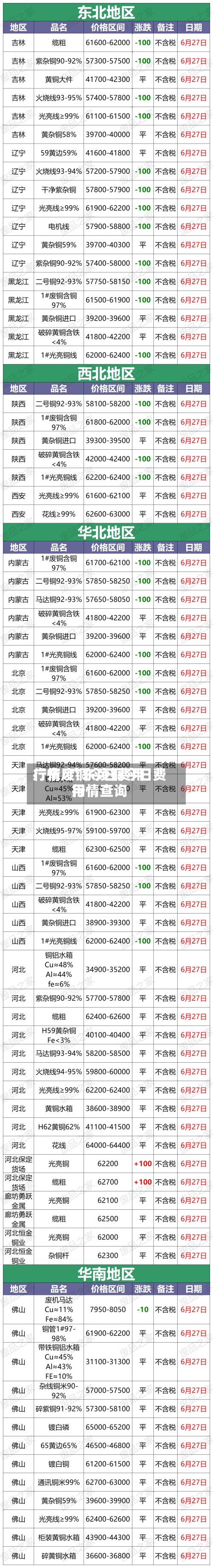 广东废铜今日费用行情/广东废铜今日费用行情查询