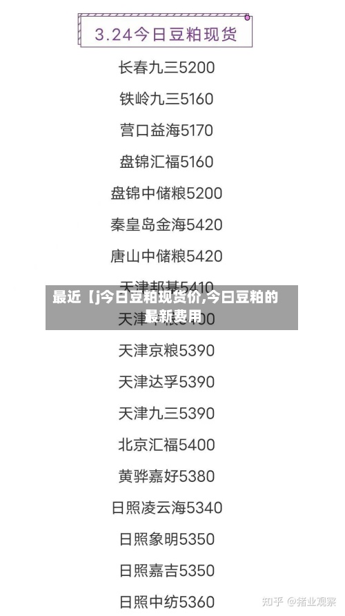 最近【j今日豆粕现货价,今曰豆粕的最新费用】