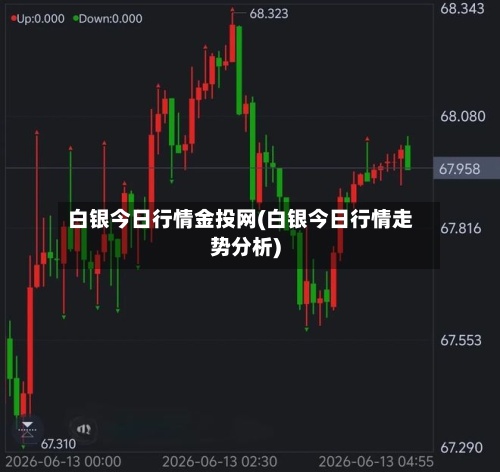 白银今日行情金投网(白银今日行情走势分析)