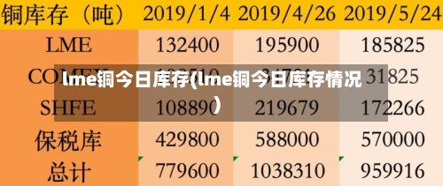 lme铜今日库存(lme铜今日库存情况)-第2张图片