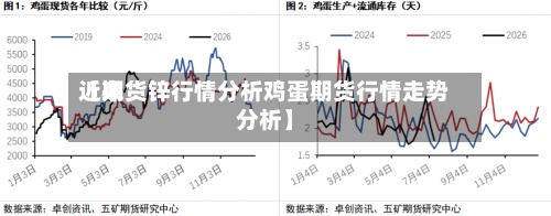 近来
【期货锌行情分析鸡蛋期货行情走势分析】-第2张图片