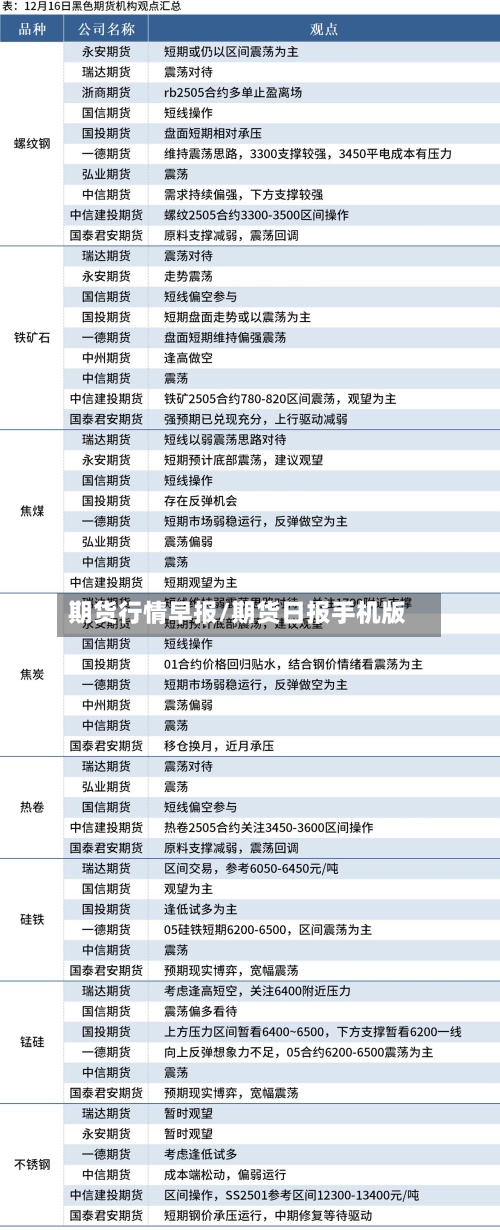 期货行情早报/期货日报手机版