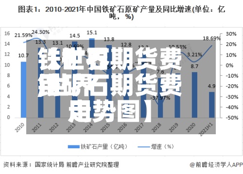 【世界铁矿石期货费用,世界铁矿石期货费用走势图】-第2张图片