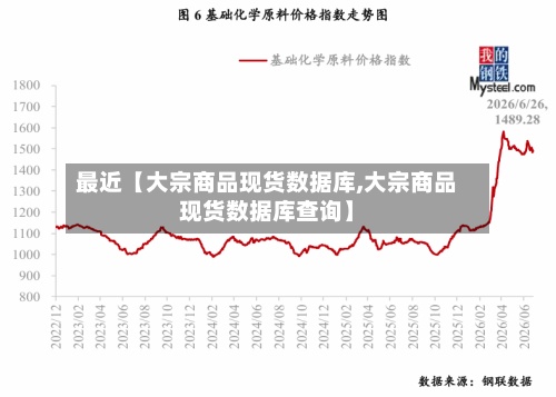 最近【大宗商品现货数据库,大宗商品现货数据库查询】