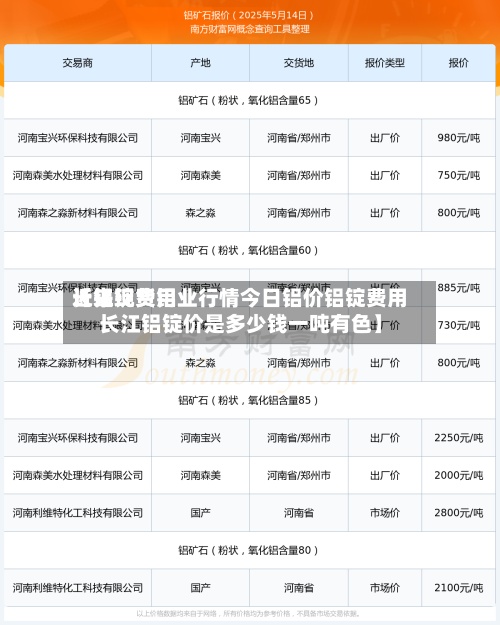 近来【铝锭费用长江现货铝业行情今日铝价铝锭费用长江铝锭价是多少钱一吨有色】-第2张图片