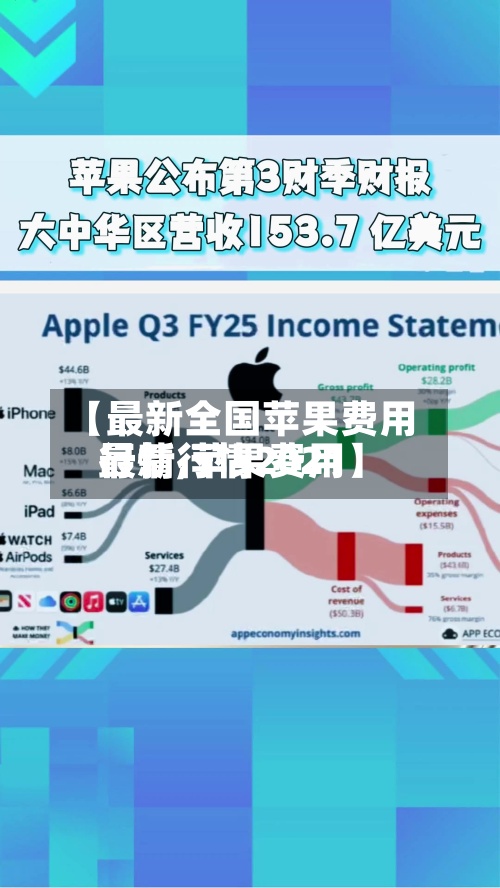 【最新全国苹果费用行情,苹果费用最新行情2021】