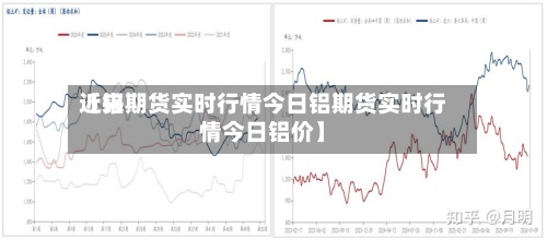 近来【铝期货实时行情今日铝期货实时行情今日铝价】