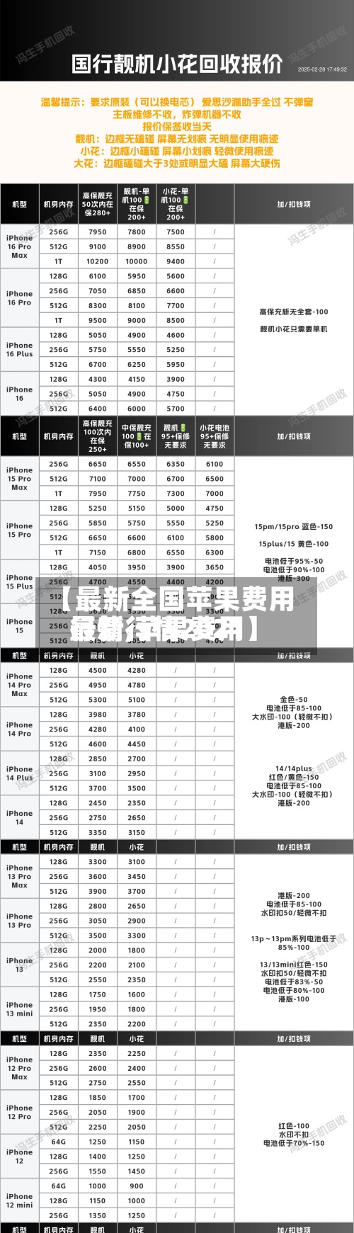 【最新全国苹果费用行情,苹果费用最新行情2021】-第2张图片