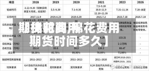 【棉花费用
期货时间,棉花费用
期货时间多久】-第3张图片