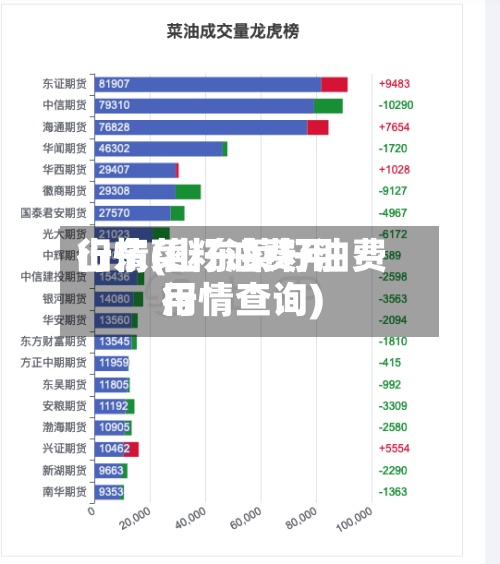 山东菜籽油费用行情(山东菜籽油费用行情查询)-第2张图片