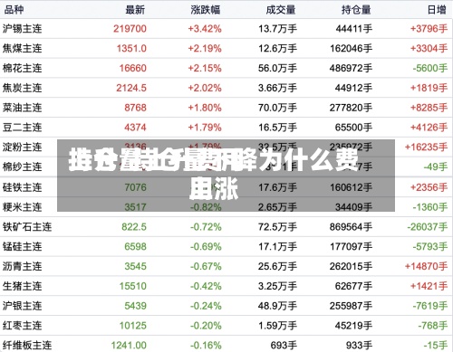 持仓量上升费用上升/持仓量下降为什么费用上涨