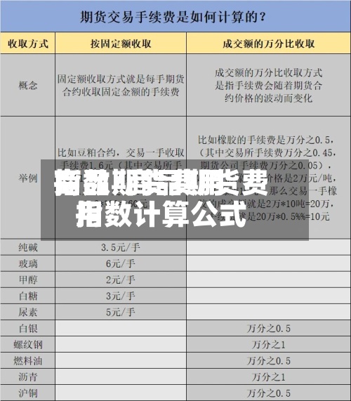 商品期货费用指数/商品期货费用指数计算公式-第3张图片