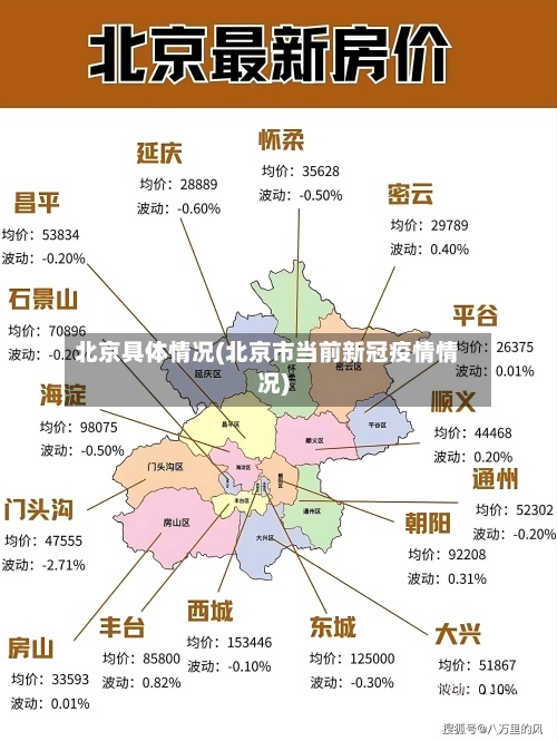 北京具体情况(北京市当前新冠疫情情况)