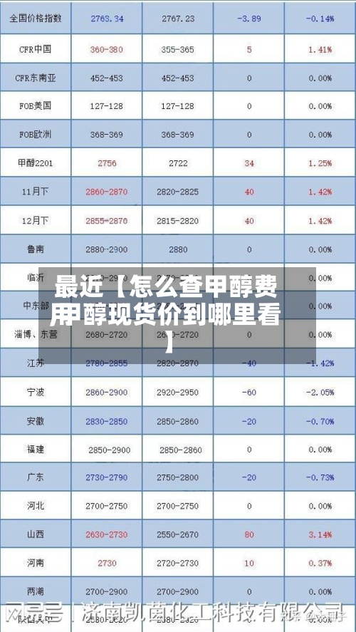 最近【怎么查甲醇费用,甲醇现货价到哪里看】-第3张图片