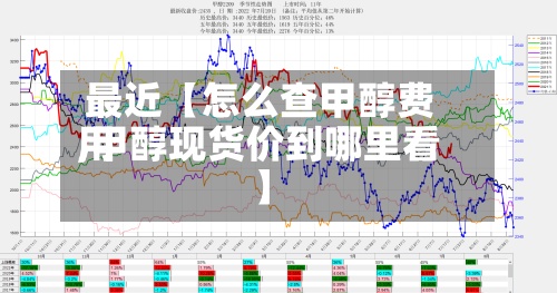 最近【怎么查甲醇费用,甲醇现货价到哪里看】-第2张图片