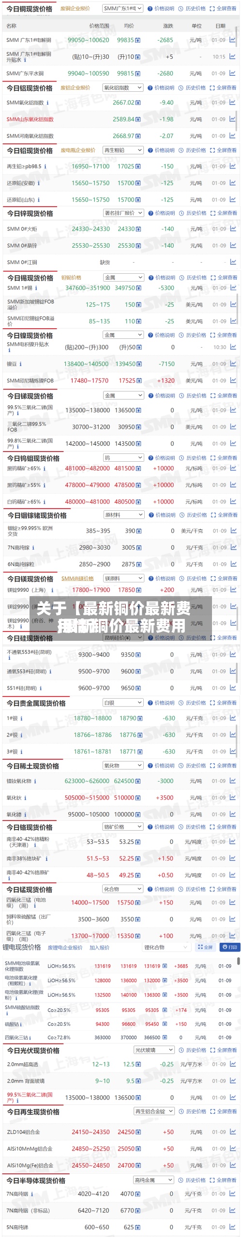 关于【最新铜价最新费用,最新铜价最新费用行情】-第3张图片