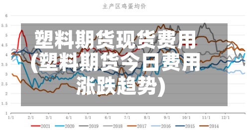 塑料期货现货费用(塑料期货今日费用涨跌趋势)-第2张图片