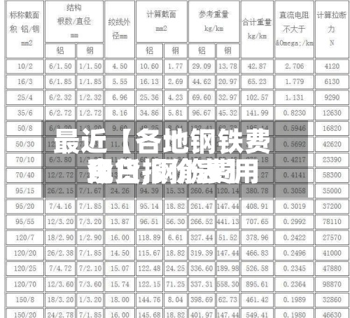 最近【各地钢铁费用现货,钢筋费用今日报价表】-第2张图片