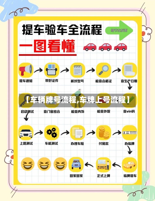 【车辆牌号流程,车牌上号流程】-第3张图片