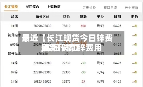 最近【长江现货今日锌费用,今日长江锌费用最新行情】-第2张图片