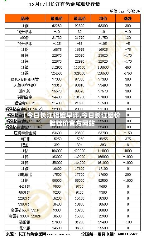 【今日长江铝锭早评,今日长江铝价铝锭价官方网站】-第2张图片