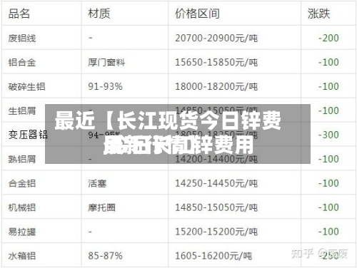 最近【长江现货今日锌费用,今日长江锌费用最新行情】-第3张图片