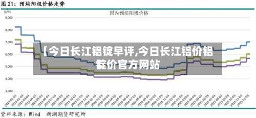 【今日长江铝锭早评,今日长江铝价铝锭价官方网站】