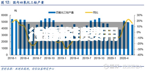 【金投钴费用,金属钴费用行情】-第3张图片