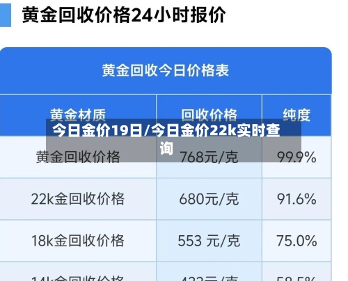 今日金价19日/今日金价22k实时查询