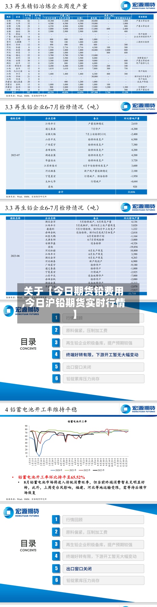 关于【今日期货铅费用
,今日沪铅期货实时行情】-第2张图片