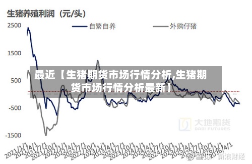 最近【生猪期货市场行情分析,生猪期货市场行情分析最新】-第2张图片