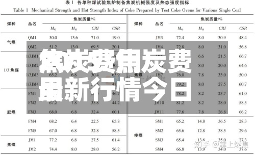 焦炭费用2015/焦炭费用最新行情今日-第2张图片