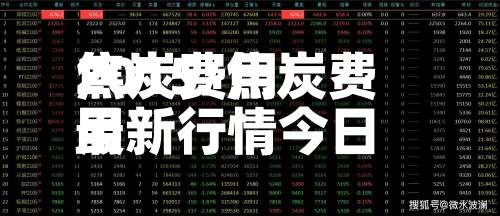 焦炭费用2015/焦炭费用最新行情今日