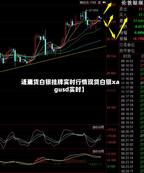 近来【现货白银挂牌实时行情现货白银xagusd实时】