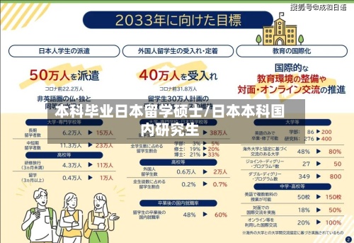 本科毕业日本留学硕士/日本本科国内研究生