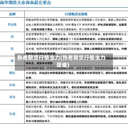 热卷期货行情主力(热卷期货行情主力是谁)-第2张图片