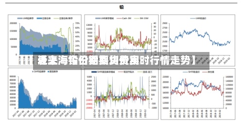 近来【上海今日铅期货费用表上海铅价期货均价实时行情走势】-第2张图片