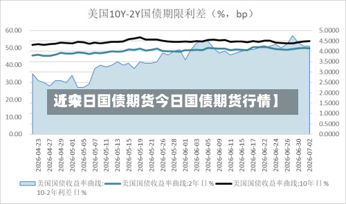 近来【今日国债期货今日国债期货行情】-第2张图片