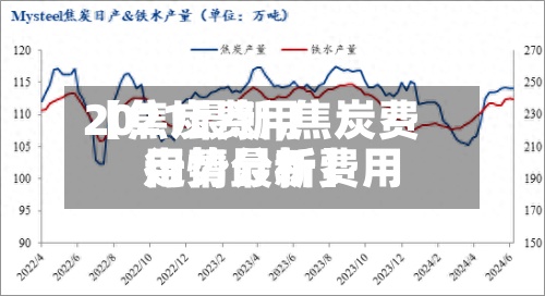 【焦炭费用2021最新,焦炭费用行情最新费用走势分析】