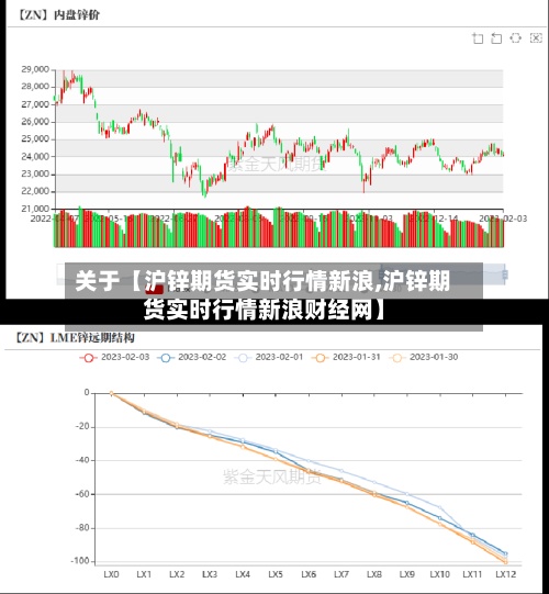 关于【沪锌期货实时行情新浪,沪锌期货实时行情新浪财经网】-第3张图片