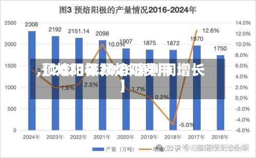 【2021年预焙阳费用,预焙阳极2026净利润增长】-第2张图片