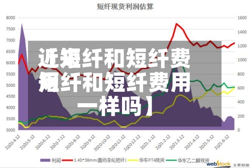 近来【短纤和短纤费用短纤和短纤费用一样吗】-第3张图片