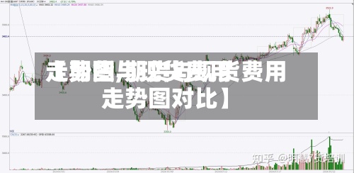 【期货与现货费用
走势图,期货与现货费用
走势图对比】-第3张图片