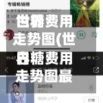 世界白糖费用走势图(世界白糖费用走势图最新)-第2张图片