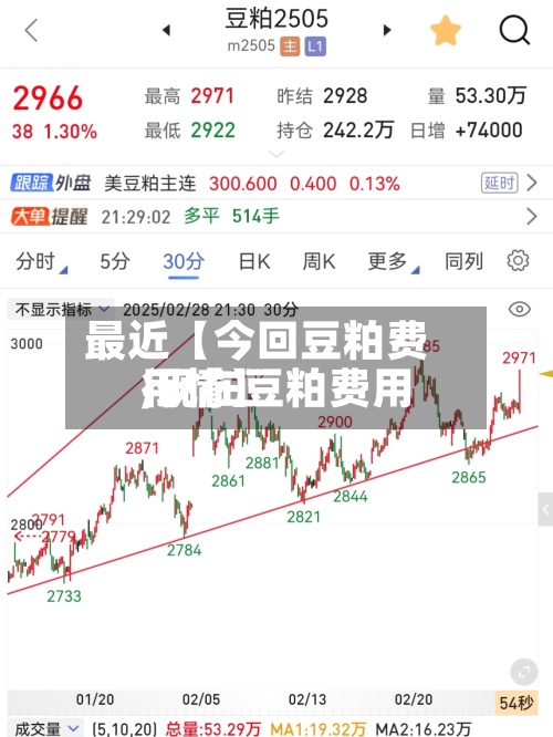 最近【今回豆粕费用,现在豆粕费用行情】-第2张图片
