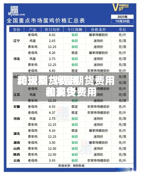 鸡蛋期货费用和现货/鸡蛋期货费用和现货费用差多少