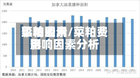 菜粕费用影响因素/菜粕费用影响因素分析-第2张图片