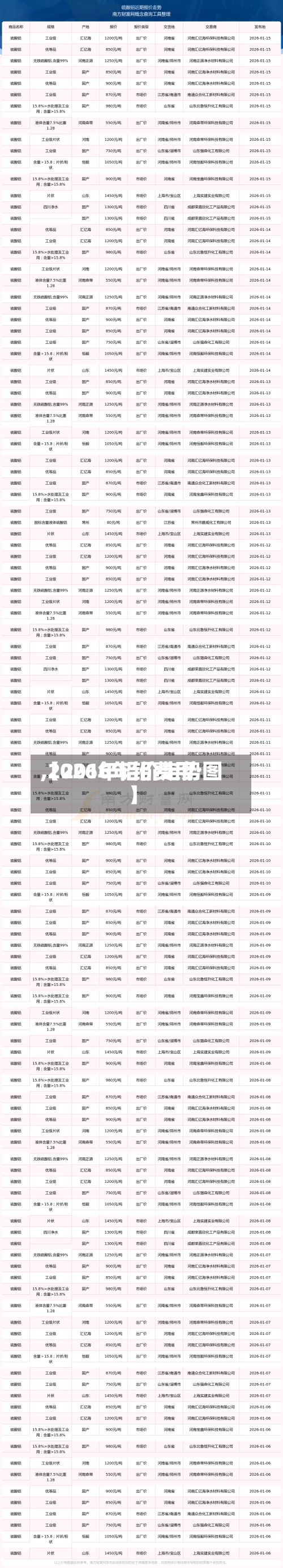 【2016年铝费用,2026年铝价走势图】-第3张图片