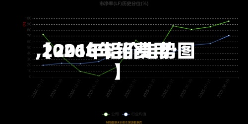 【2016年铝费用,2026年铝价走势图】-第2张图片